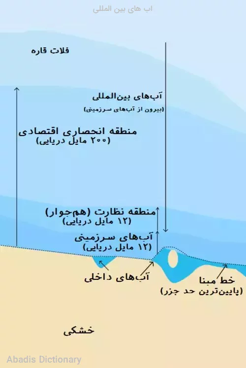 اب های بین المللی